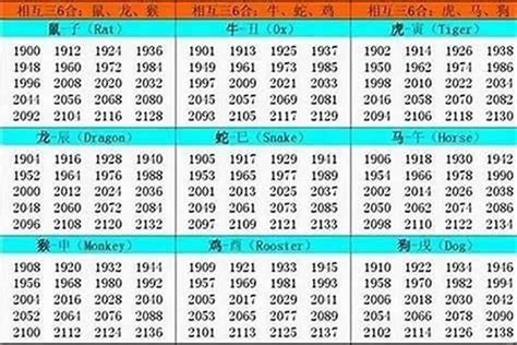 1994屬|1994出生属什么生肖查询，1994多大年龄，1994今年几岁